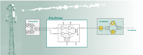 英飞凌Pre-driver家族又添新成员：BGAP3D30H