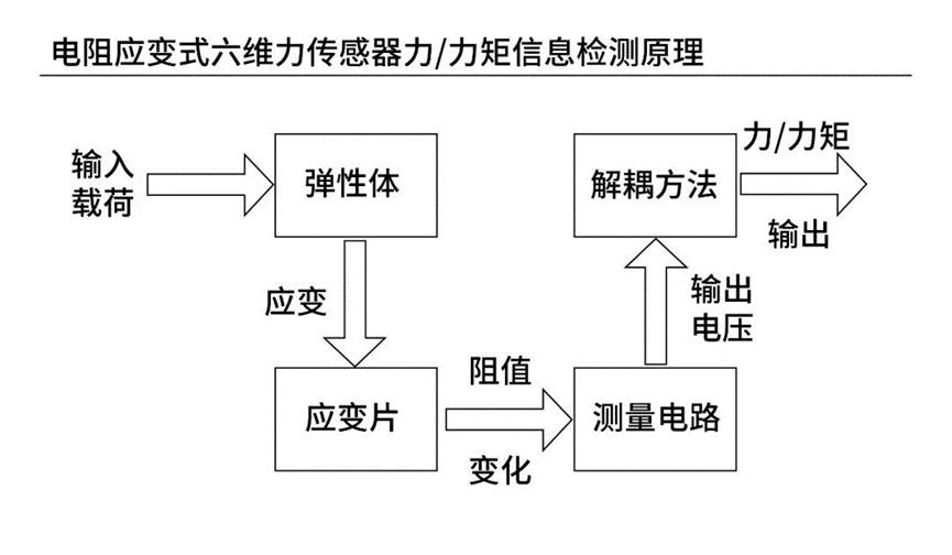 行业应用丨六维力传感器——人形机器人的力觉4