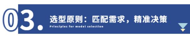 【传感器科普】物联网领域关于传感器的选择6