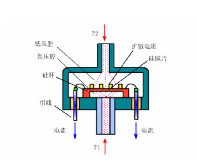 液压压力传感器工作原理应用与故障分析1