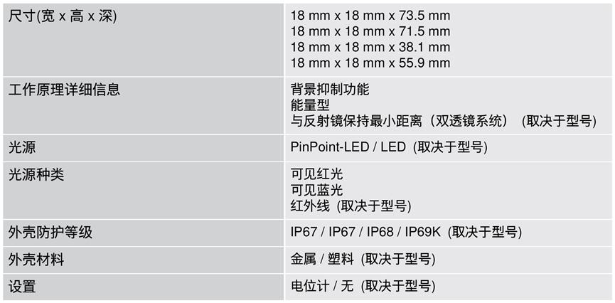 SICK  GR18 系列圆柱形光电传感器：智能检测的可靠选择2