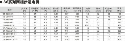 什么是步进电机？步进电机的用途？12