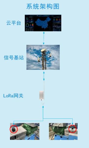 实施案例丨某化工厂设备健康管理数智化解决方案2