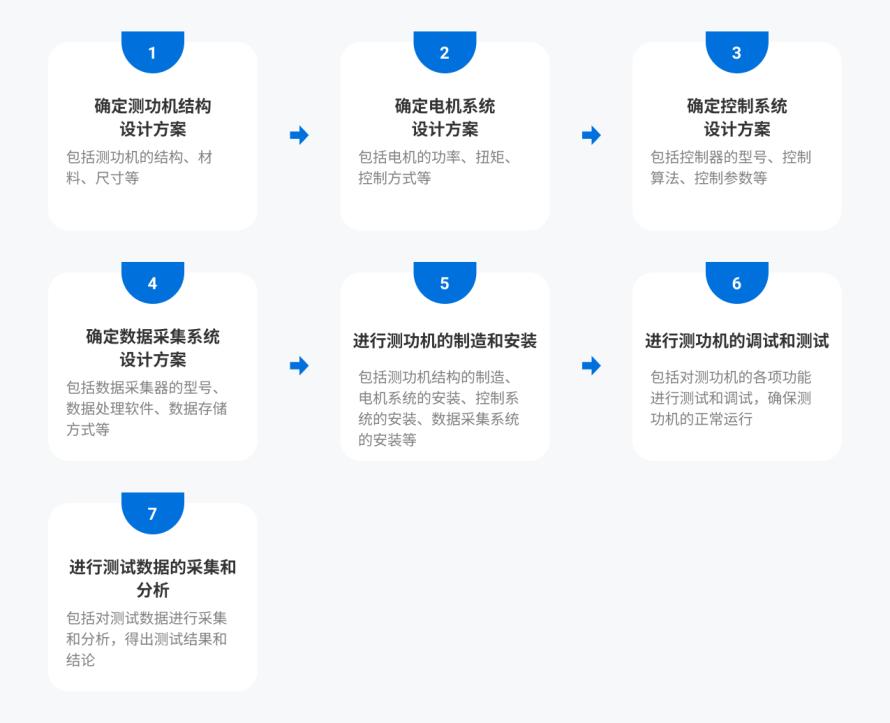 高速电力测功机4