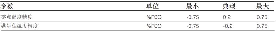 温度对硅阻压力传感器的影响及差分信号放大简要补充分析27