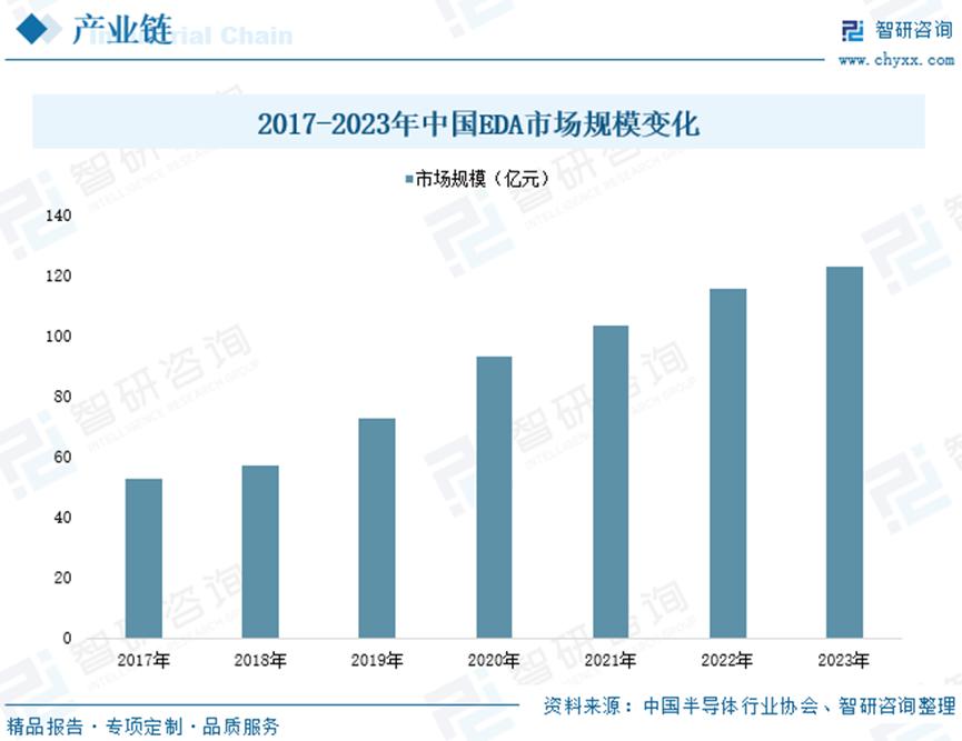 2024年中国智能传感器行业市场现状及竞争格局分析：汽车电子领域应用需求不断增长，产业仍将保持高速发展趋势4