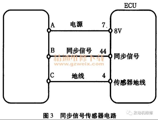 曲轴位置传感器及凸轮轴位置传感器常见故障及检测4