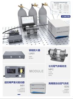 朗思助您一小时掌握TDLAS：激光光谱科研全套产品
