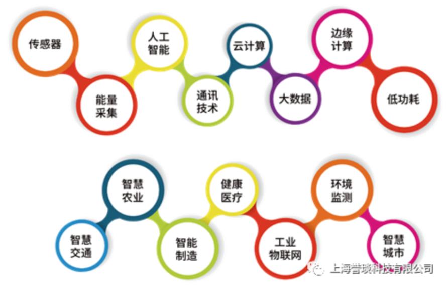 誉琰科技加入中国传感器及物联网产业联盟，验证了其坚持自主研发高性能传感器所取得的突出成果2