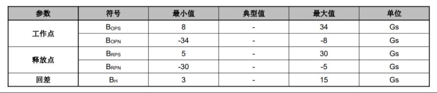 全极型磁开关传感器TMR13054
