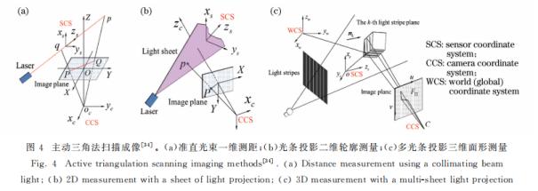 一文了解3D视觉成像原理3