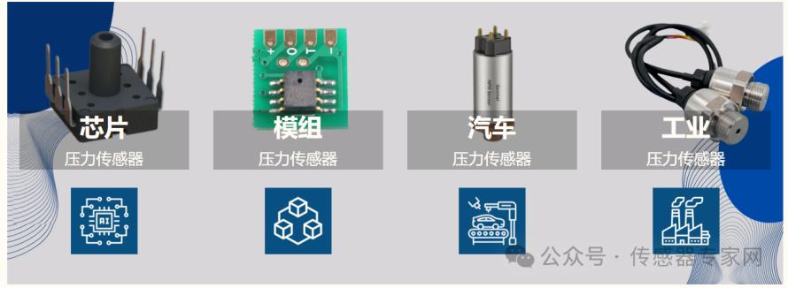 无锡，4家传感器企业，一年融了数亿元2