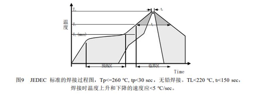 为什么你的温湿度传感器测不准？13