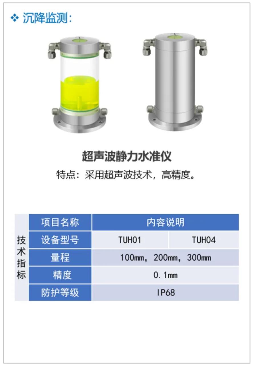 城市高架桥结构健康监测方案16