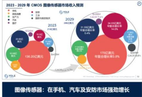 图像传感器隐形霸主，意法半导体出招