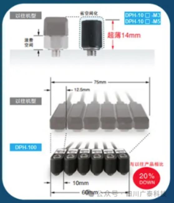 松下DPC/DPH-100系列数字压力传感器，为智能制造提供了强有力的支持5
