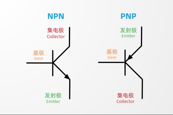 光电传感器选型不迷茫 | 对射篇8