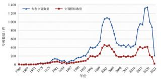 射频前端声学滤波器研发态势剖析