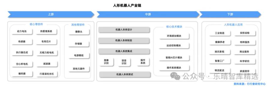 人形机器人产业链全景解析6