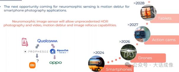图像传感器市场的现状与趋势（2025）16
