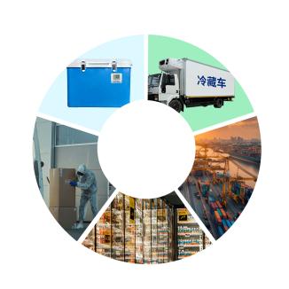 冷链物流温湿度监测解决方案：全程可视化，品质护航