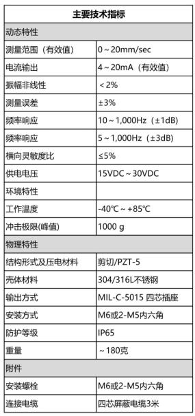应用案例 | 三轴一体化振动变送器实时监测和预警水泵的振动状态3