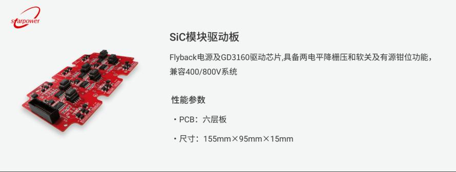 全桥SiC控制器应用方案5