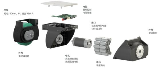 从人力推车到智能搬运——IDEC辅助轮在水泵/排气扇行业的应用