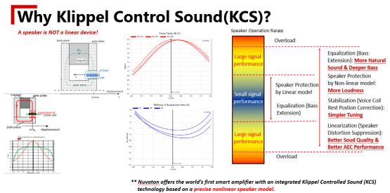 新唐 Smart Amplifier 的特殊设计与应用