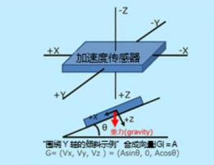 加速度传感器的工作原理