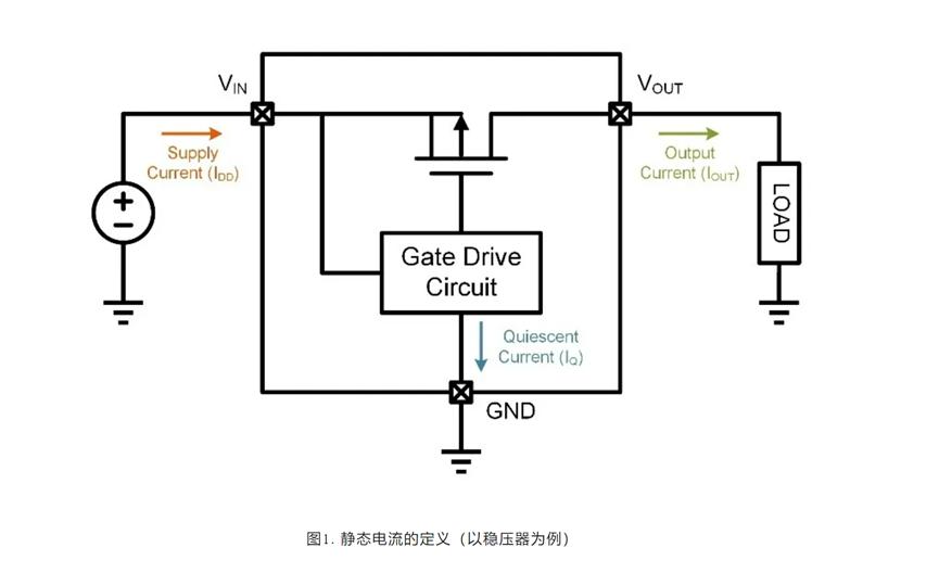 技术科普|传感器关键参数“功耗”2
