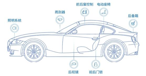 从灯光到门锁，伊顿帮你搞定车身控制系统电子元器件！