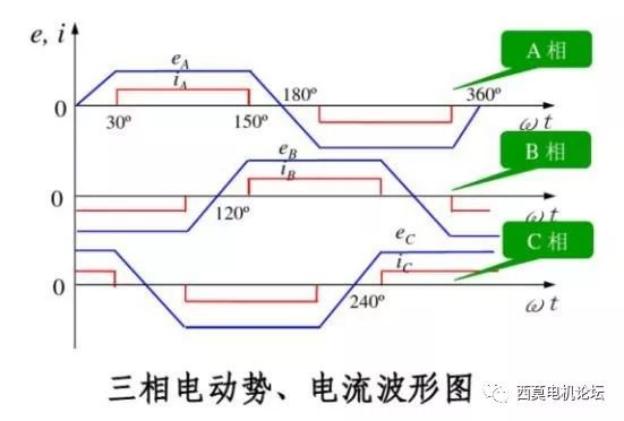 无位置传感器无刷直流电机运行分析3