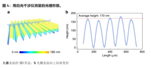 新型MEMS光栅调制器：突破光学调制局限，引领通信技术革新5
