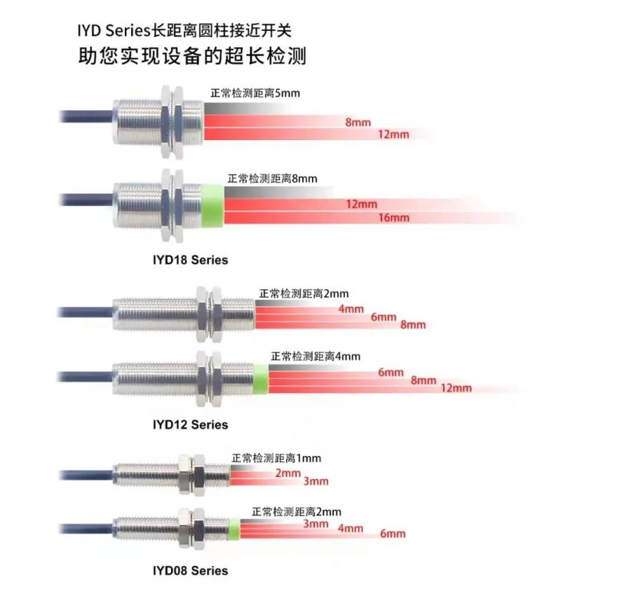 Mibbo IYD系列远程接近传感器，具有超长的检测距离，防护等级高达IP67，满足市场需求3
