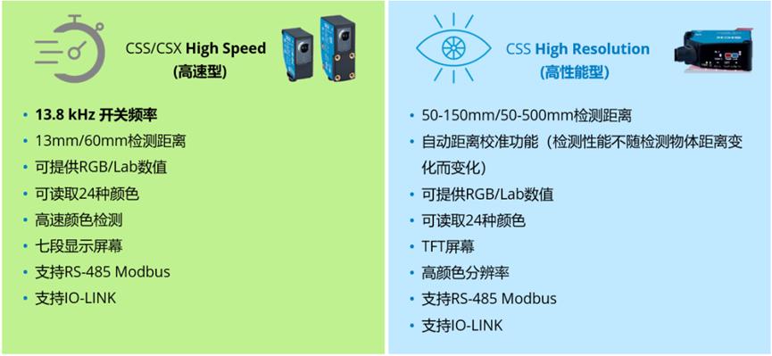 应用分享 | CSS颜色传感器在3C、物流、木工行业的应用2