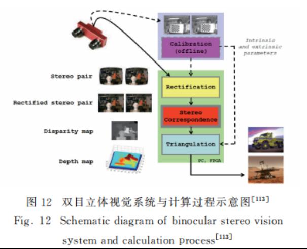 一文了解3D视觉成像原理9