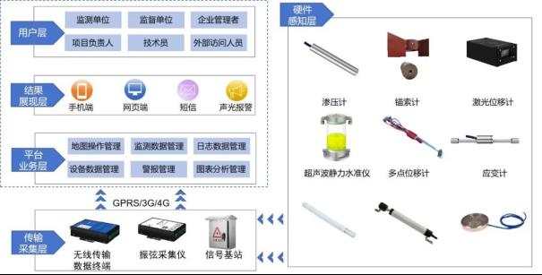 自动化安全监测系统在隧道中的应用10