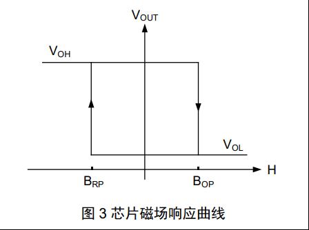 双极锁存型磁开关传感器TMR12085
