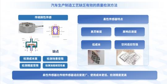 智能柔性传感器在汽车领域的应用探索与实践
