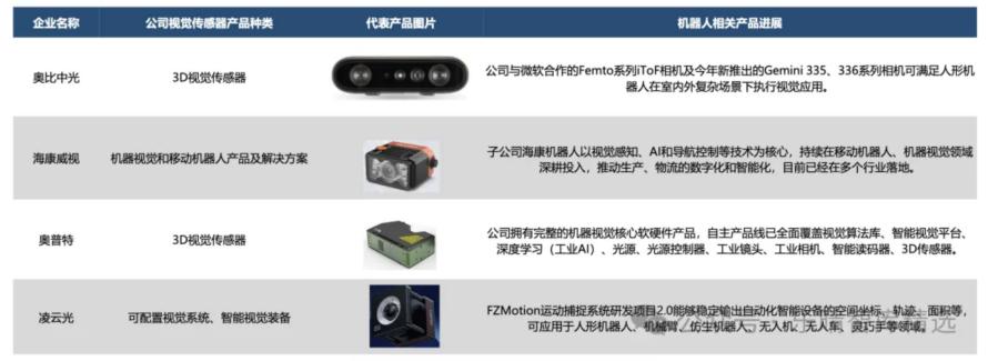 人形机器人产业链全景解析18