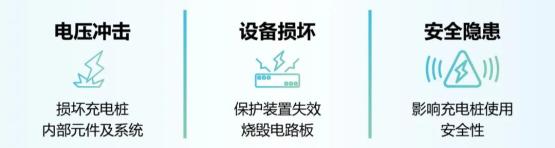 充电桩的终极防护！ 如何抵御雷电冲击与极端温度挑战？