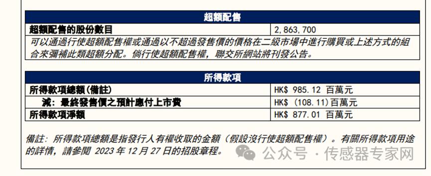2024年中国传感器第一股诞生！全球市值最高激光雷达企业！市值达190亿！1