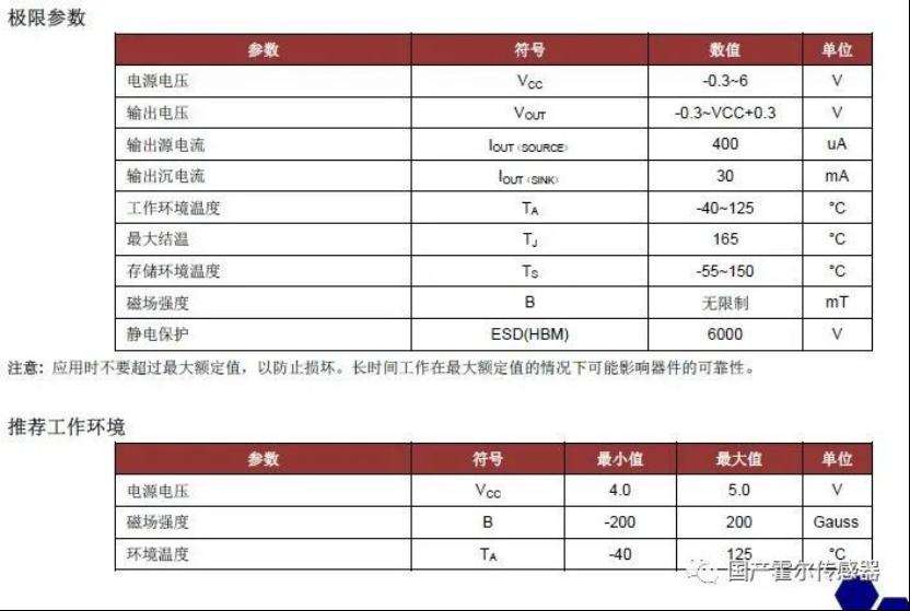 可编程线性霍尔传感器CC6511应用于压力传感器产品，信号线性输出4V2