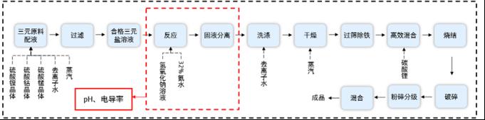 Memosens 2.0 pH电极：分析轻松 过程安全 连接可靠2