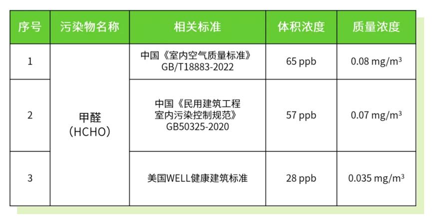 传感器在精准感知甲醛中的应用2