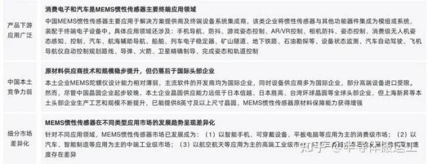 中国MEMS惯性传感器市场分析3