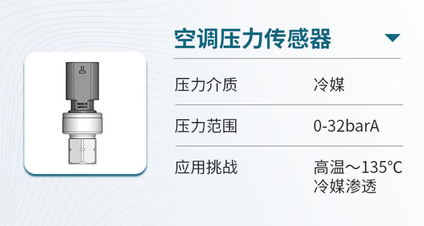森萨塔科技APT（汽车压力传感器）陶瓷电容技术和传感器最强科普8