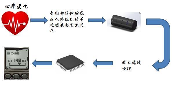 智能手机里的13种MEMS传感器技术3