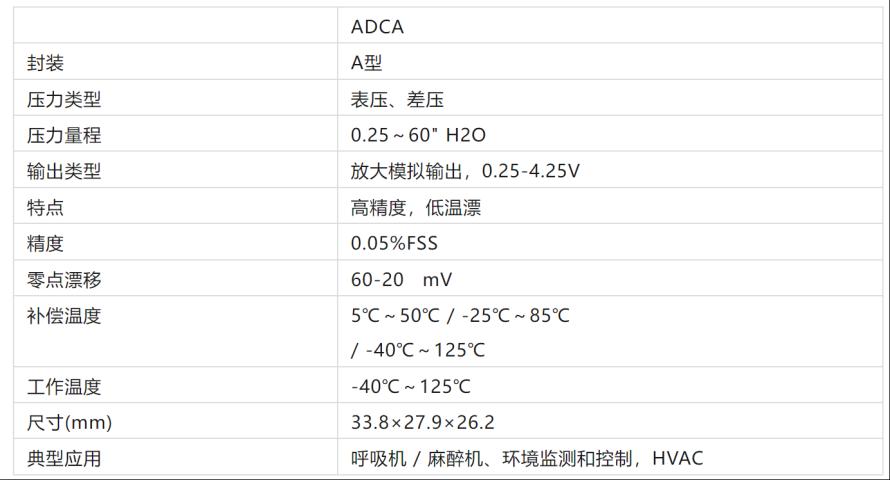 合集篇——深圳华美澳通压力传感器10